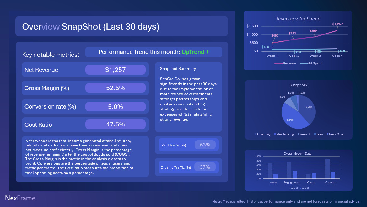 Business projections visual
